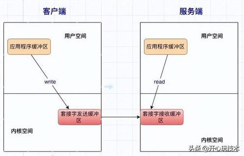 数据传输故障，原因、影响与解决之道