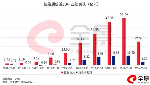 青丝暮成雪 第2页