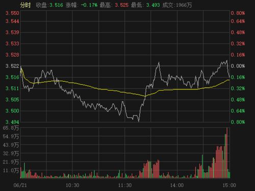 ETF 里面有股票吗？为什么？