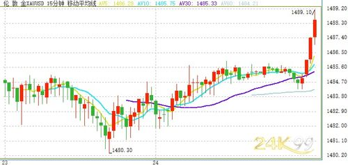 金价可能涨吗，多维度剖析黄金价格走势